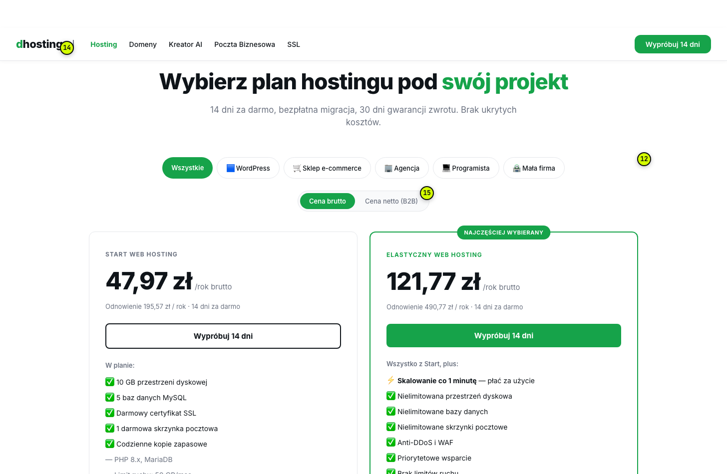 dhosting cennik — redesign